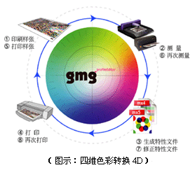 ��������ĸ�������??GMG�������ϵͳ&nbsp;