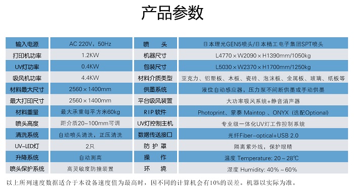 ��Ʒ����